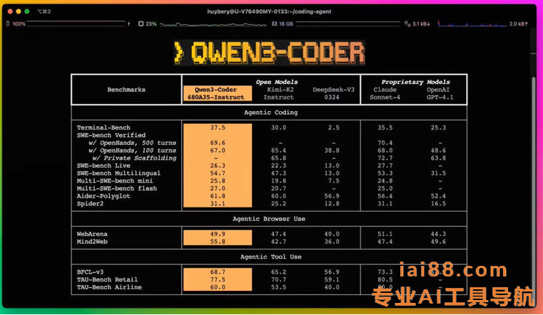 Qwen3-Coder