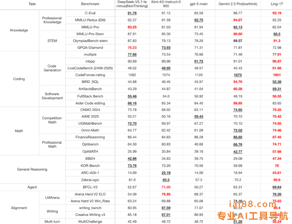 蚂蚁百灵大模型