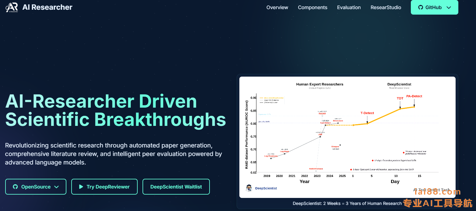 AI-Researcher